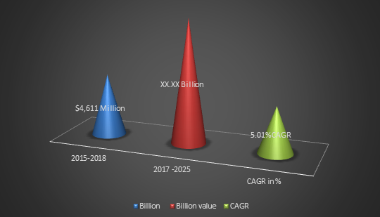 Optical Coating Machine Market Size